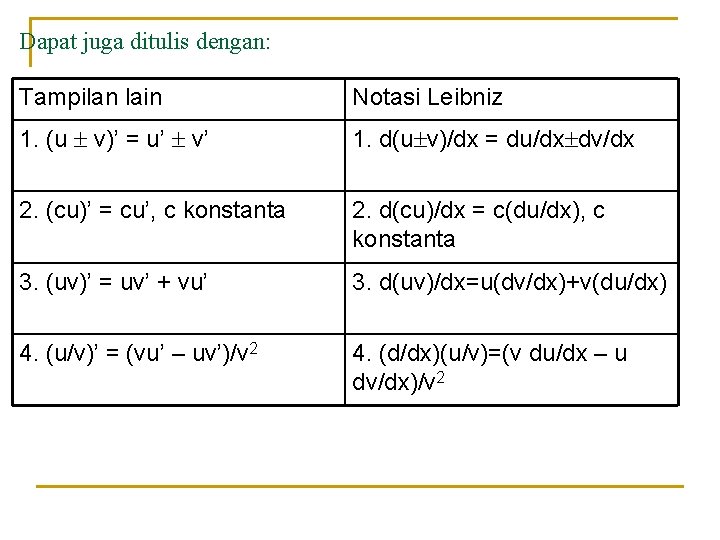 Dapat juga ditulis dengan: Tampilan lain Notasi Leibniz 1. (u v)’ = u’ v’