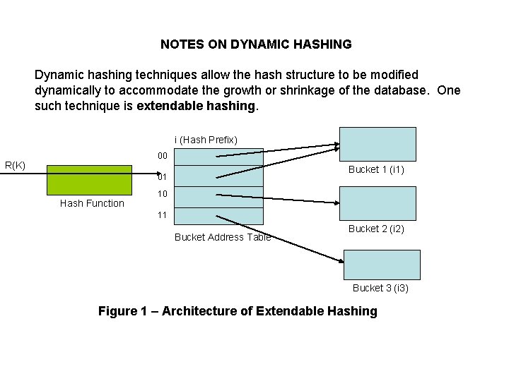 NOTES ON DYNAMIC HASHING Dynamic hashing techniques allow the hash structure to be modified
