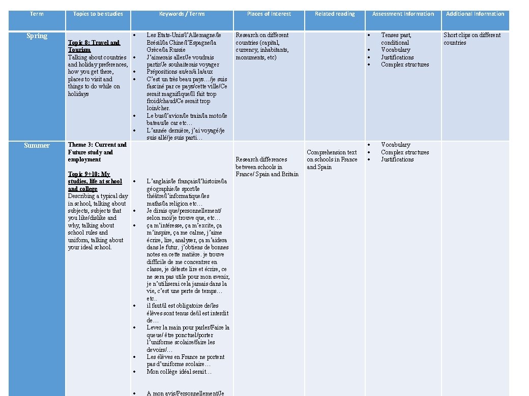 Term Topics to be studies Spring Topic 8: Travel and Tourism Talking about countries