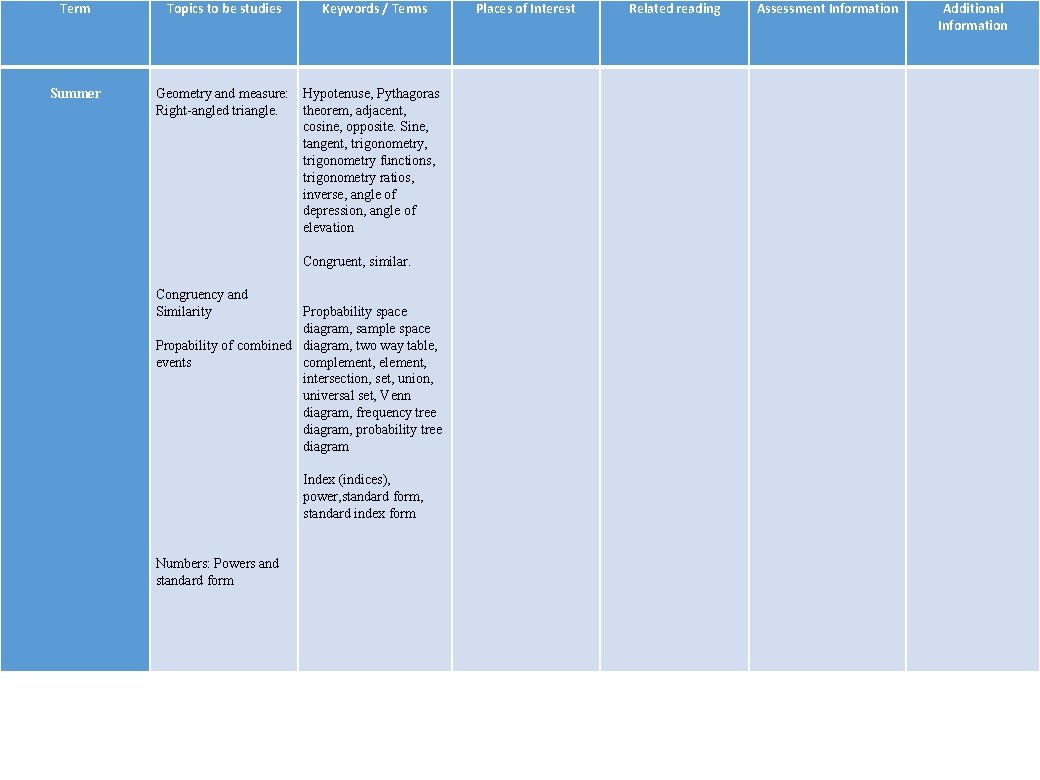 Term Summer Topics to be studies Geometry and measure: Right-angled triangle. Congruency and Similarity