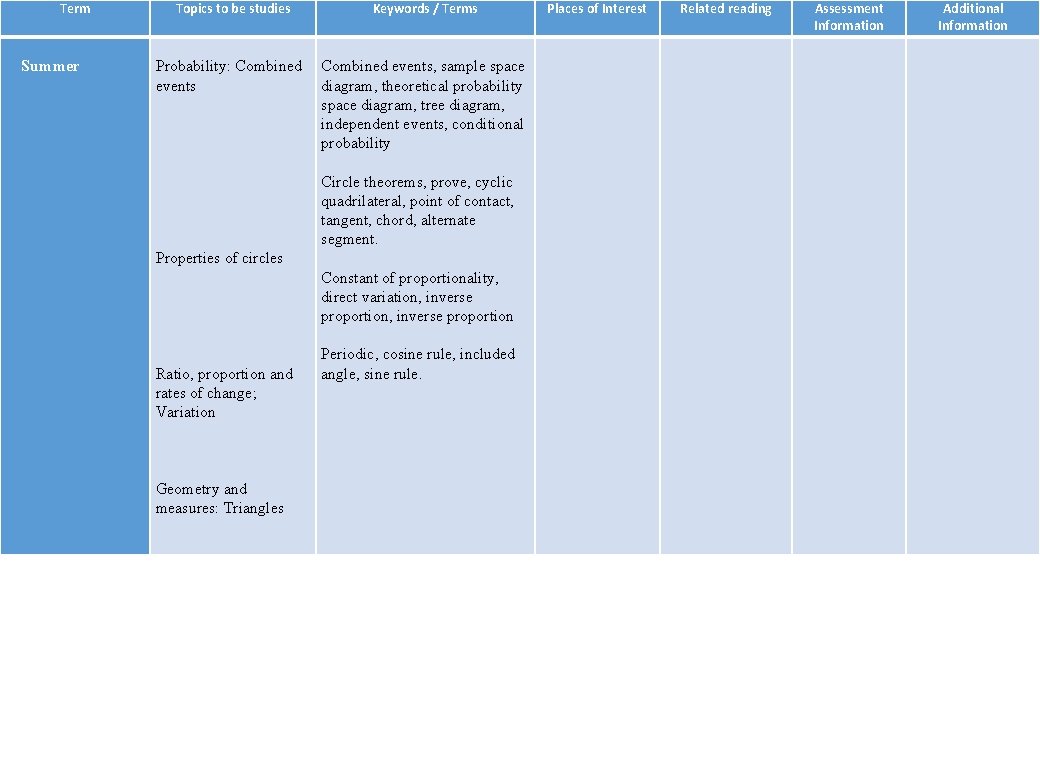 Term Summer Topics to be studies Probability: Combined events Properties of circles Ratio, proportion