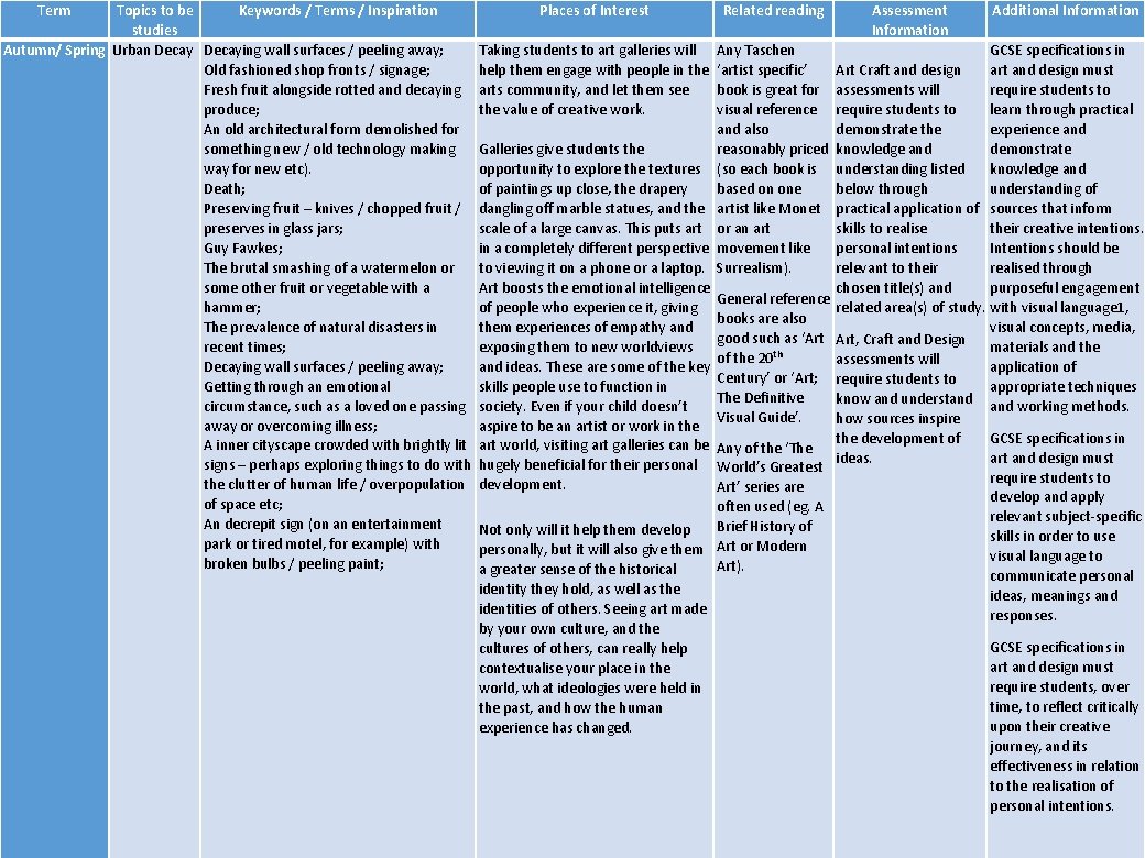 Term Topics to be Keywords / Terms / Inspiration Places of Interest Related reading