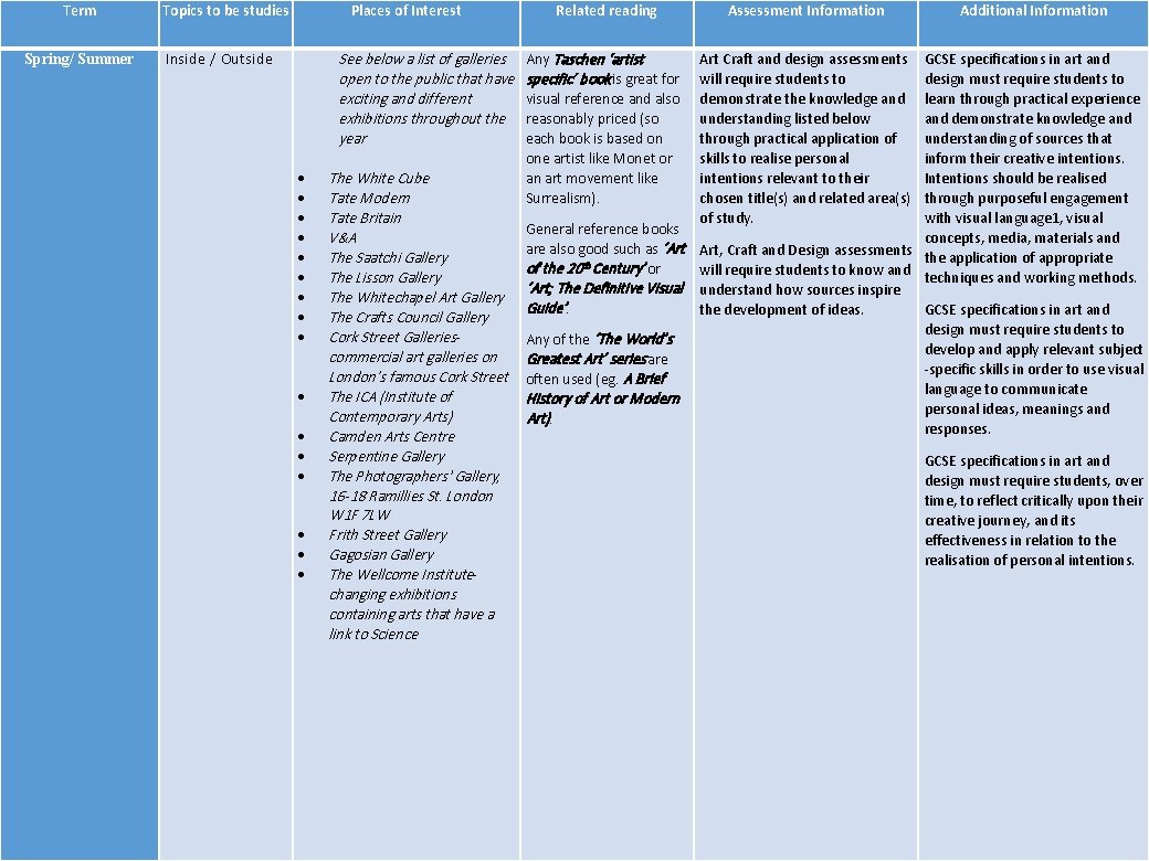 Term Spring/ Summer Topics to be studies Places of Interest Inside / Outside See