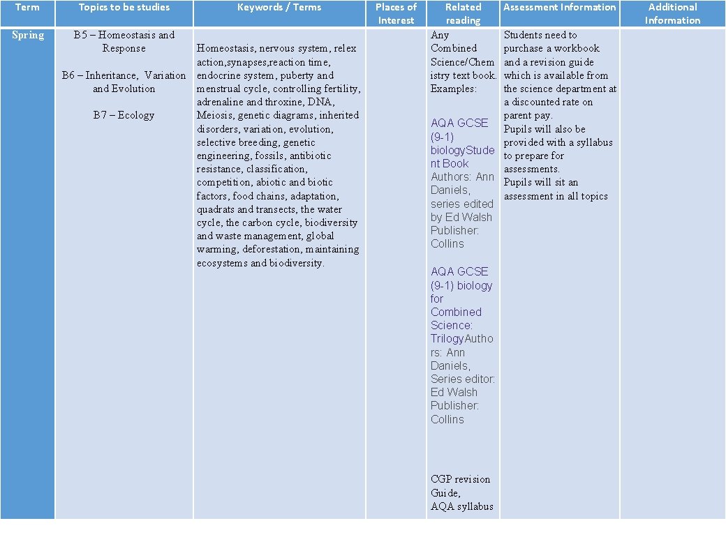 Term Topics to be studies Spring B 5 – Homeostasis and Response Keywords /