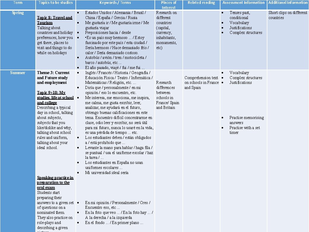 Term Topics to be studies Spring Topic 8: Travel and Tourism Talking about countries