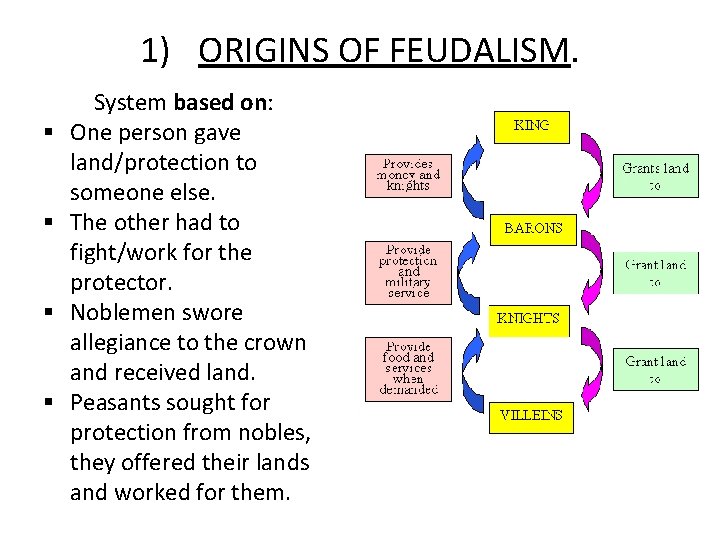 1) ORIGINS OF FEUDALISM. § § System based on: One person gave land/protection to