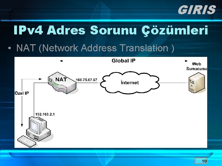 GIRIS IPv 4 Adres Sorunu Çözümleri • NAT (Network Address Translation ) 10 