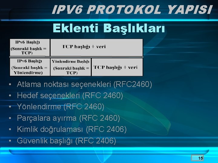 IPV 6 PROTOKOL YAPISI Eklenti Başlıkları • • • Atlama noktası seçenekleri (RFC 2460)