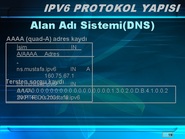 IPV 6 PROTOKOL YAPISI Alan Adı Sistemi(DNS) AAAA (quad-A) adres kaydı İsim IN A/AAAA