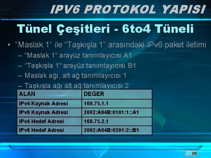 IPV 6 PROTOKOL YAPISI Tünel Çeşitleri - 6 to 4 Tüneli • “Maslak 1”