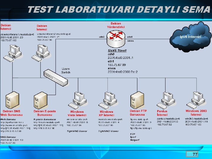 TEST LABORATUVARI DETAYLI SEMA 77 