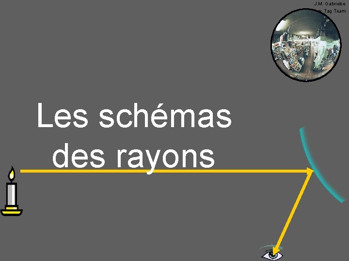J. M. Gabrielse Traduction: Tag Team Les schémas des rayons 