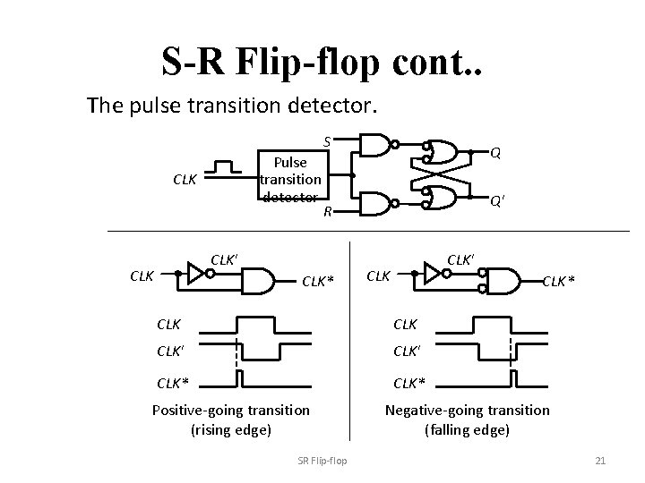 S-R Flip-flop cont. . The pulse transition detector. S Pulse transition detector CLK Q'