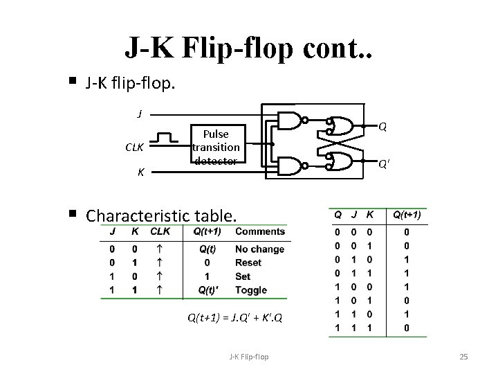 J-K Flip-flop cont. . § J-K flip-flop. J CLK K Pulse transition detector Q