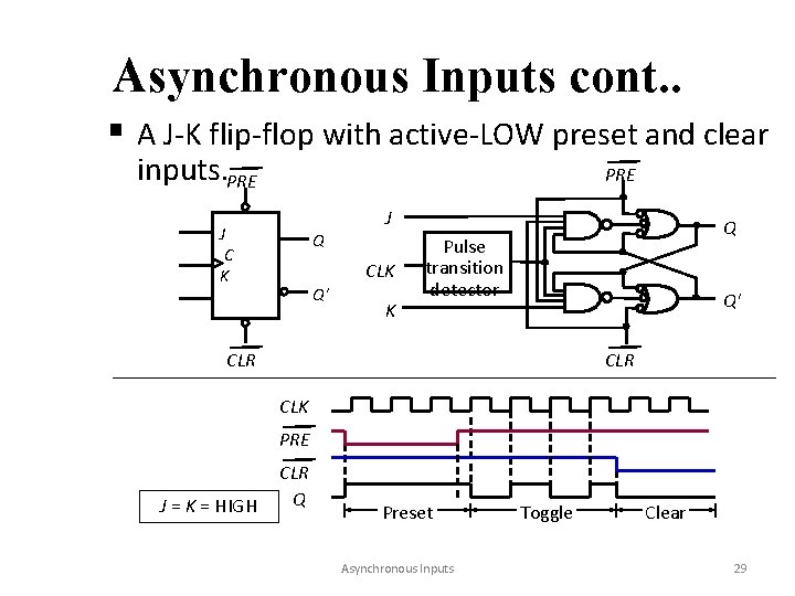 Asynchronous Inputs cont. . § A J-K flip-flop with active-LOW preset and clear inputs.