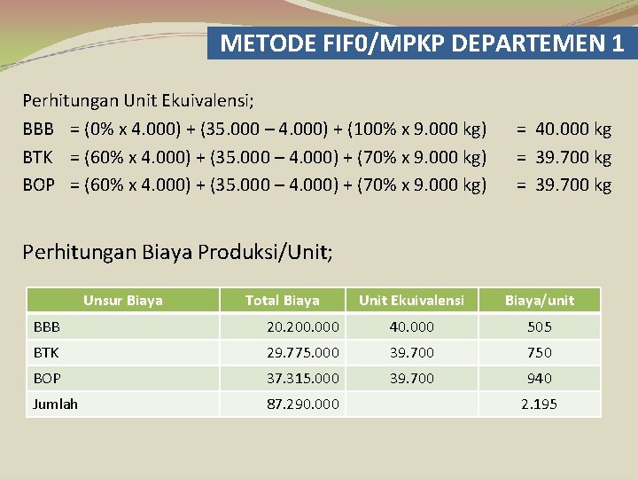 METODE FIF 0/MPKP DEPARTEMEN 1 Perhitungan Unit Ekuivalensi; BBB = (0% x 4. 000)