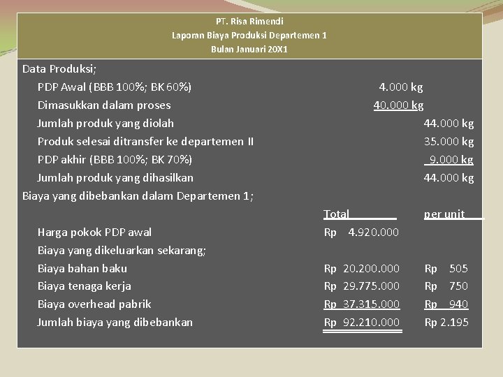 PT. Risa Rimendi Laporan Biaya Produksi Departemen 1 Bulan Januari 20 X 1 Data