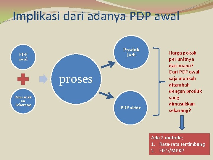 Implikasi dari adanya PDP awal Produk Jadi PDP awal proses Dimasukk an Sekarang PDP