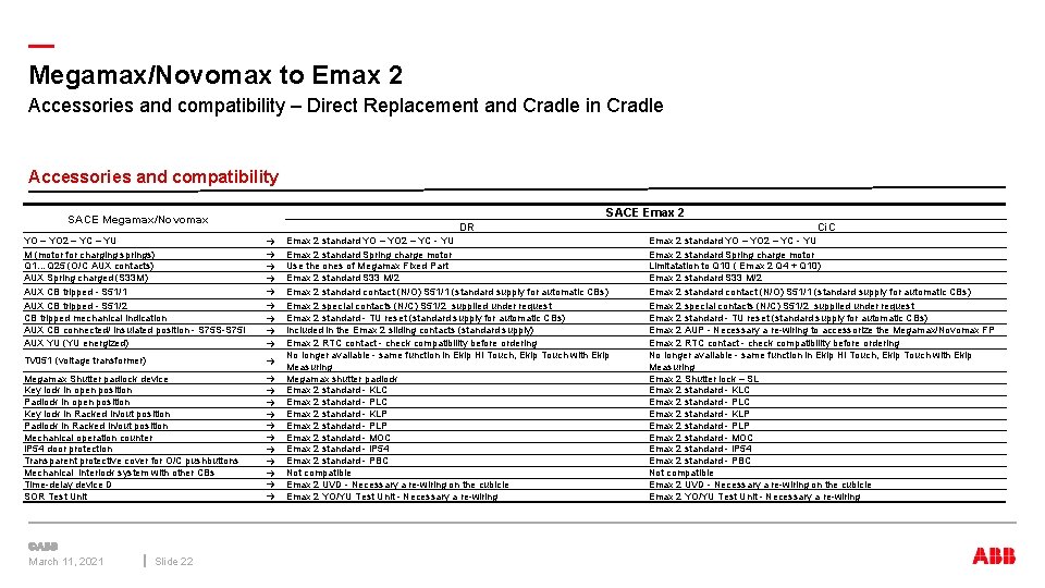 — Megamax/Novomax to Emax 2 Accessories and compatibility – Direct Replacement and Cradle in
