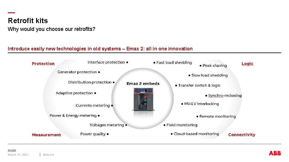 — Retrofit kits Why would you choose our retrofits? Introduce easily new technologies in