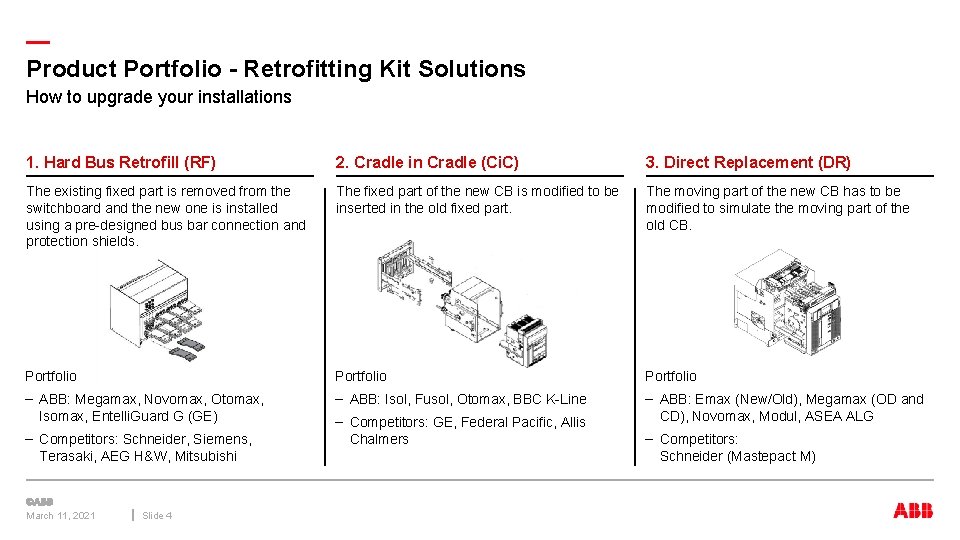 — Product Portfolio - Retrofitting Kit Solutions How to upgrade your installations 1. Hard