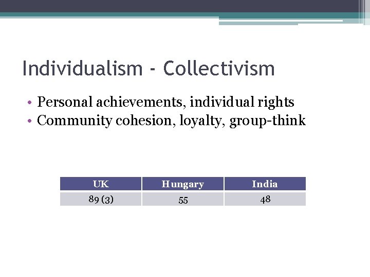 Individualism - Collectivism • Personal achievements, individual rights • Community cohesion, loyalty, group-think UK Individualism - Collectivism • Personal achievements, individual rights • Community cohesion, loyalty, group-think UK
