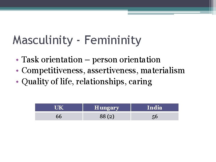Masculinity - Femininity • Task orientation – person orientation • Competitiveness, assertiveness, materialism • Masculinity - Femininity • Task orientation – person orientation • Competitiveness, assertiveness, materialism •