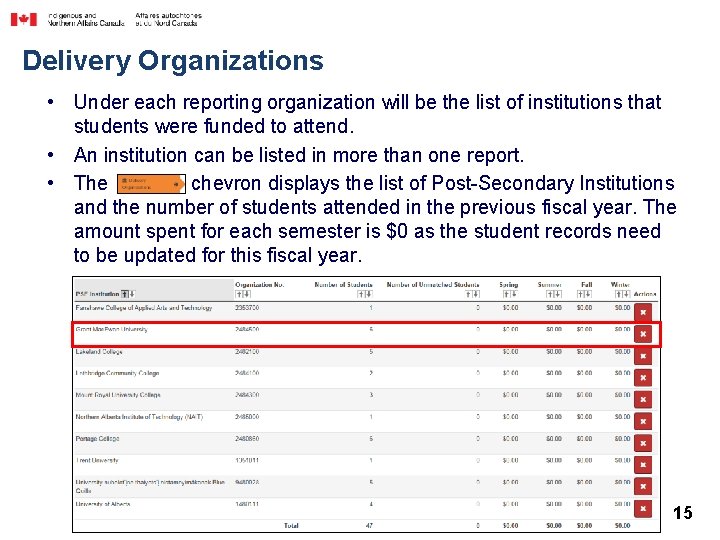 Delivery Organizations • Under each reporting organization will be the list of institutions that