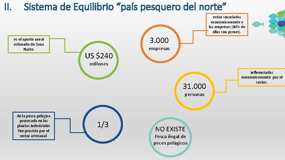 II. Sistema de Equilibrio “país pesquero del norte” están vinculadas económicamente a las empresas