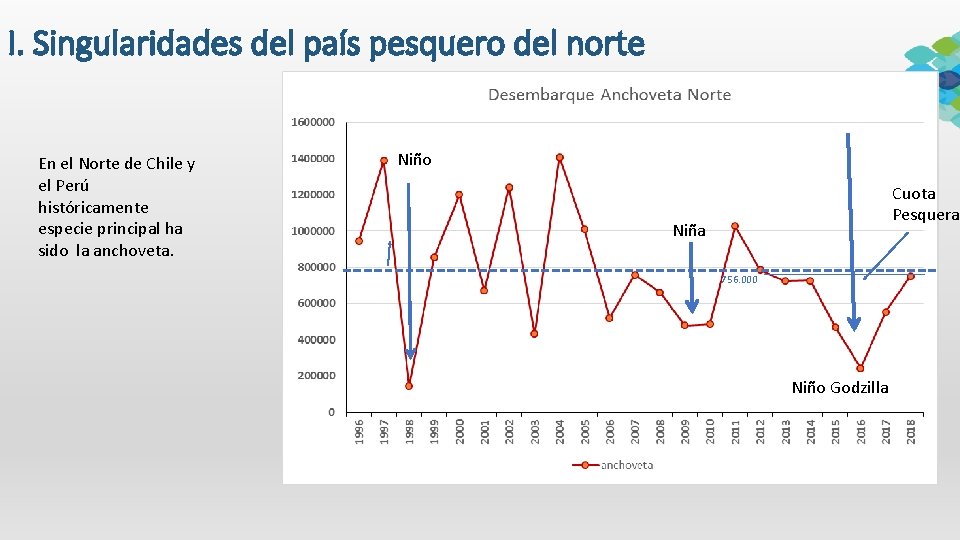 I. Singularidades del país pesquero del norte En el Norte de Chile y el