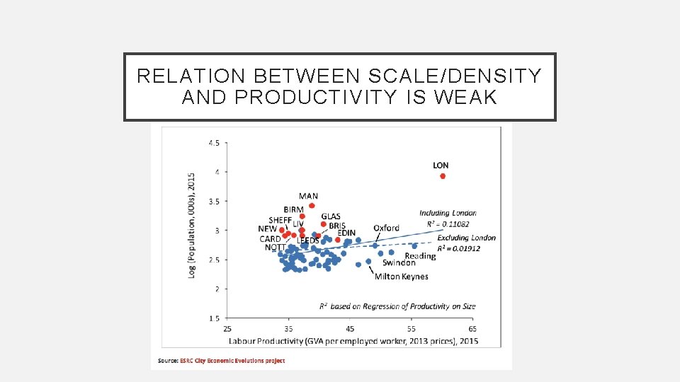 RELATION BETWEEN SCALE/DENSITY AND PRODUCTIVITY IS WEAK 