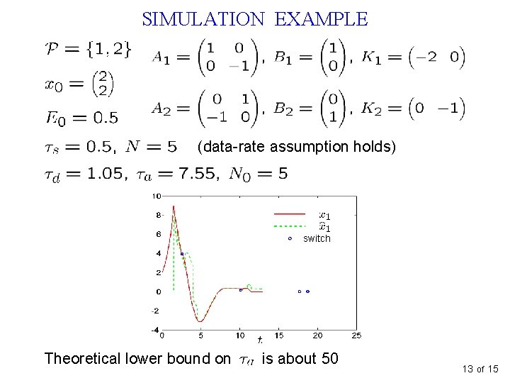 SIMULATION EXAMPLE (data-rate assumption holds) switch Theoretical lower bound on is about 50 13