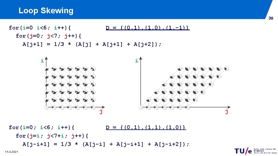Tricks Of The Trade From Loop Transformations To