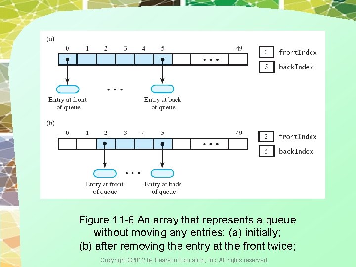 Figure 11 -6 An array that represents a queue without moving any entries: (a)