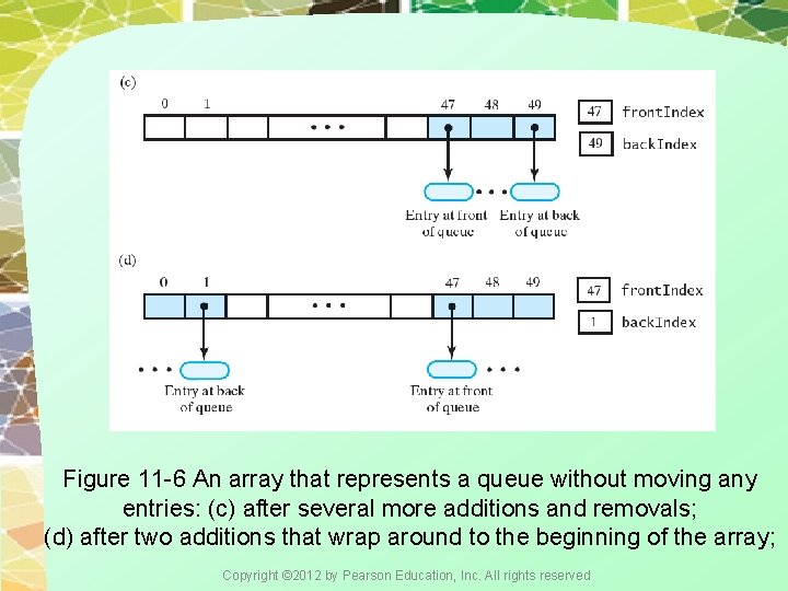 Figure 11 -6 An array that represents a queue without moving any entries: (c)