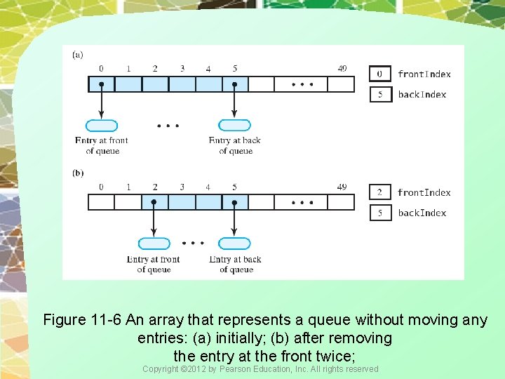 Figure 11 -6 An array that represents a queue without moving any entries: (a)