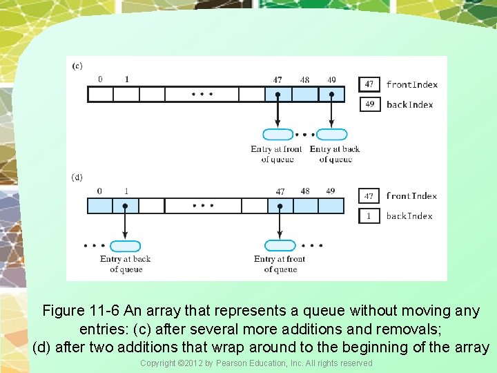 Figure 11 -6 An array that represents a queue without moving any entries: (c)