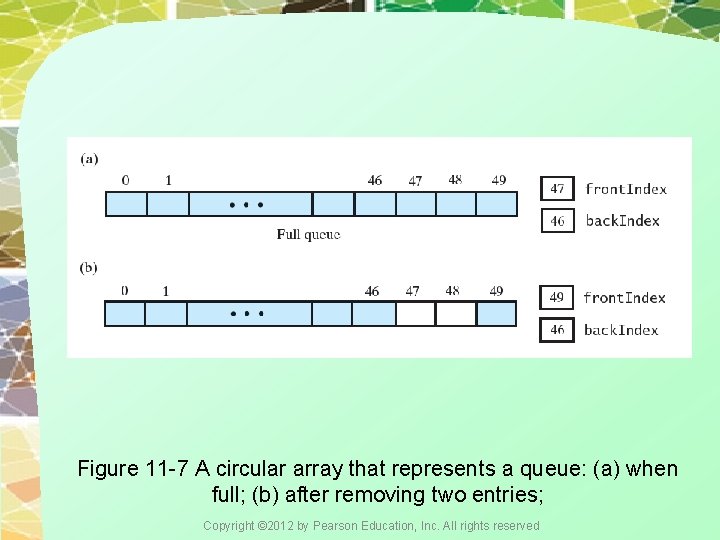 Figure 11 -7 A circular array that represents a queue: (a) when full; (b)