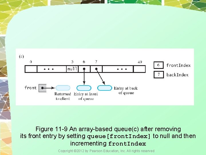 Figure 11 -9 An array-based queue(c) after removing its front entry by setting queue[front.