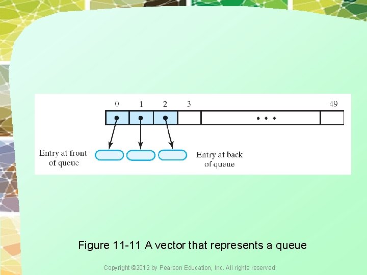 Figure 11 -11 A vector that represents a queue Copyright © 2012 by Pearson