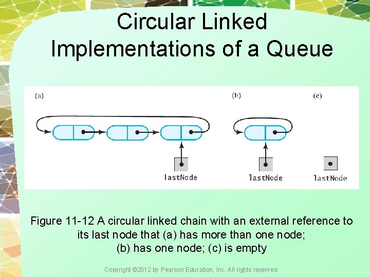 Circular Linked Implementations of a Queue Figure 11 -12 A circular linked chain with