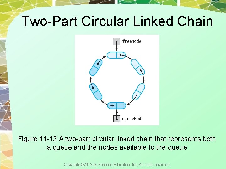 Two-Part Circular Linked Chain Figure 11 -13 A two-part circular linked chain that represents