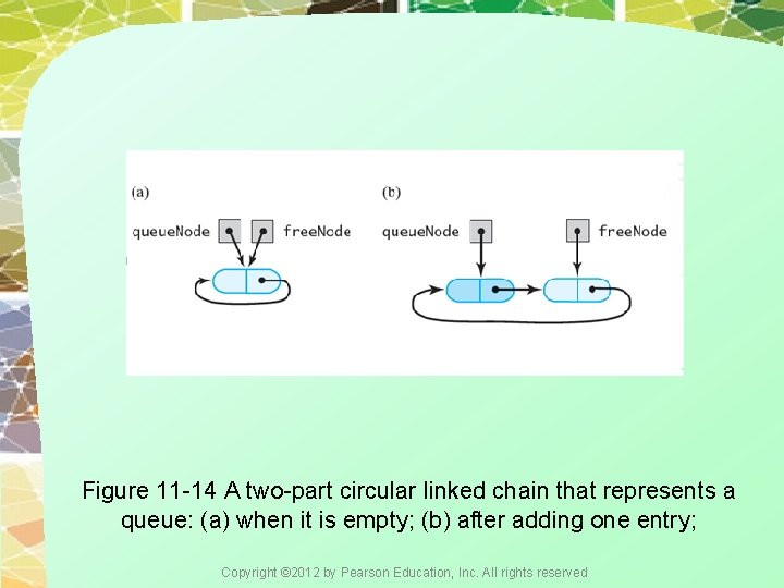 Figure 11 -14 A two-part circular linked chain that represents a queue: (a) when