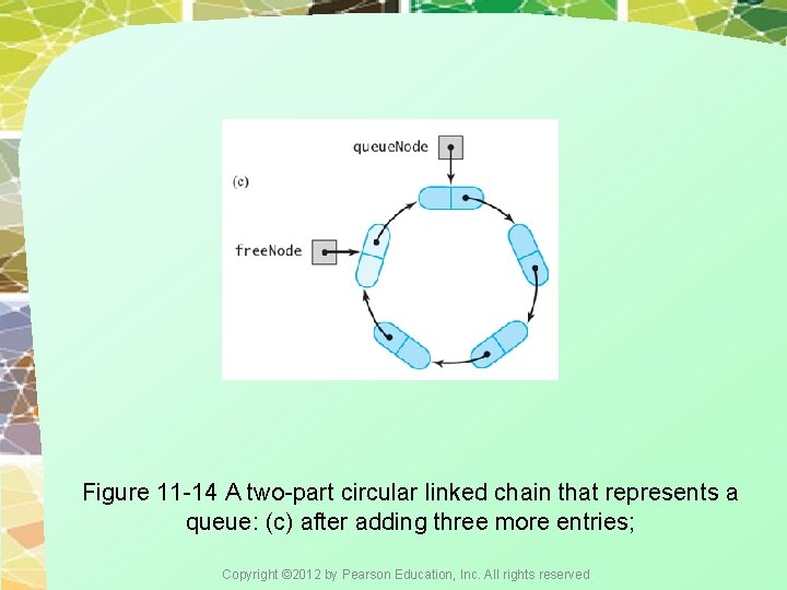 Figure 11 -14 A two-part circular linked chain that represents a queue: (c) after