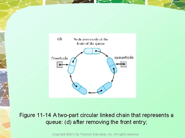 Figure 11 -14 A two-part circular linked chain that represents a queue: (d) after