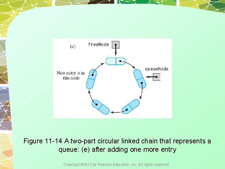 Figure 11 -14 A two-part circular linked chain that represents a queue: (e) after