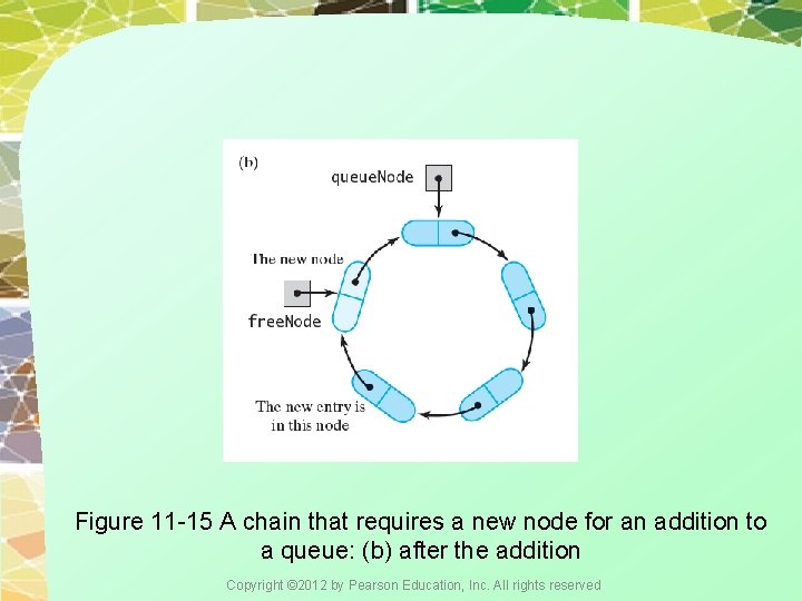 Figure 11 -15 A chain that requires a new node for an addition to