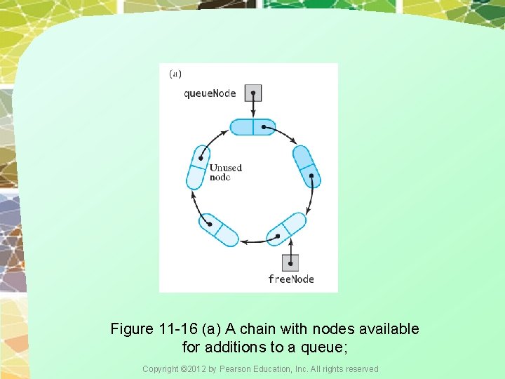 Figure 11 -16 (a) A chain with nodes available for additions to a queue;