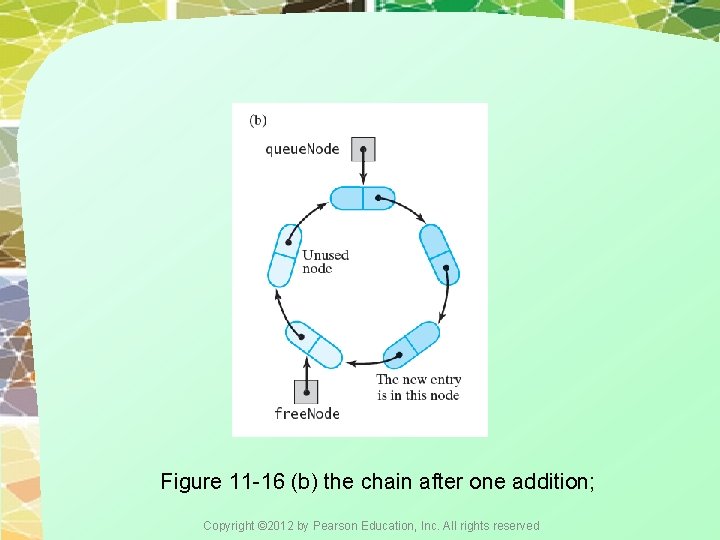 Figure 11 -16 (b) the chain after one addition; Copyright © 2012 by Pearson