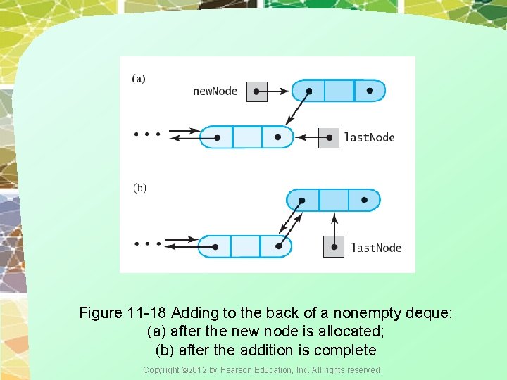 Figure 11 -18 Adding to the back of a nonempty deque: (a) after the